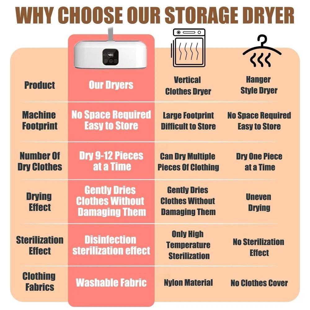 Indoor Cloth Dryer with Remote Control for Rainy & Humid Weather - ZEDIF