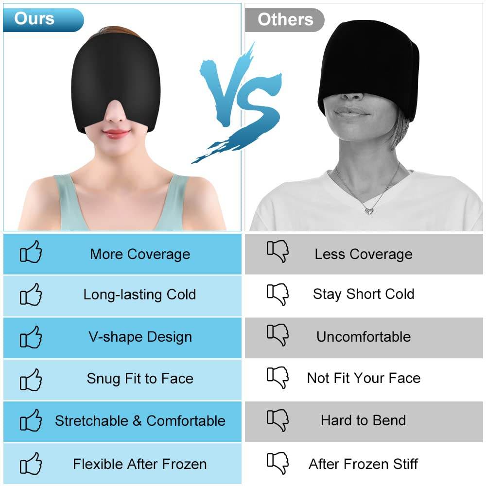 Headache Migraine Relief Cap 360° (Gel Head & Eye Wrap, Hot/Cold Therapy) - ZEDIF